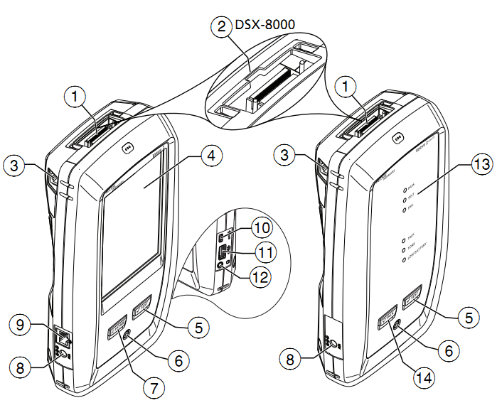 福禄克DSX2-8000 CH认证测试双绞线的方法