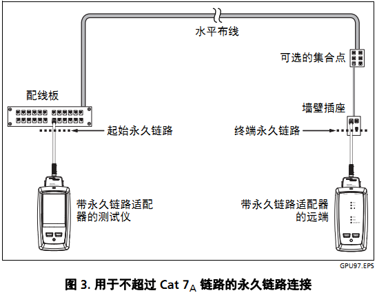 福禄克DSX2-8000 CH认证测试双绞线的方法