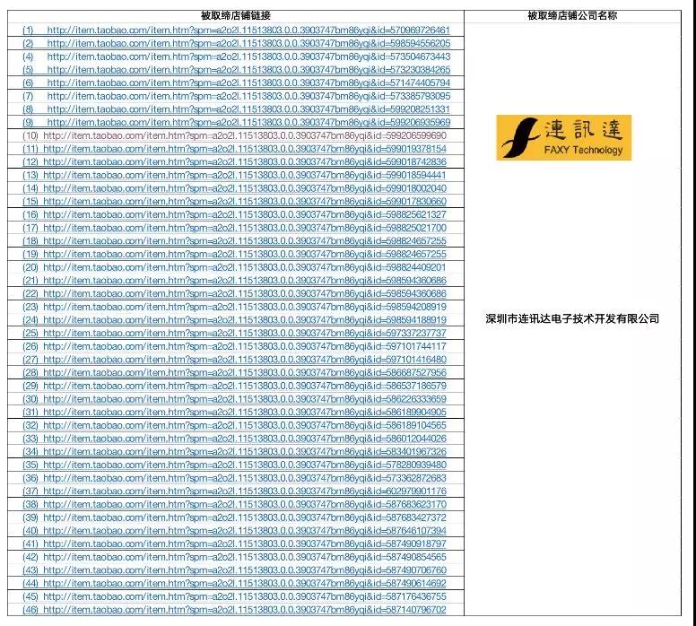 46家被福禄克网络取缔店铺名单