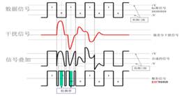 福禄克DSX2-5000网线测试仪工作原理简析