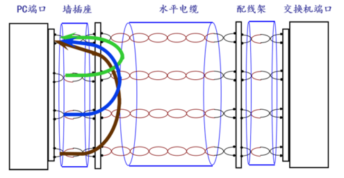 双绞线传输的信噪比