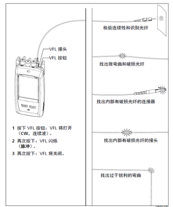 可视故障定位仪使用方法