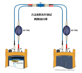 图一双光纤两跳线归零