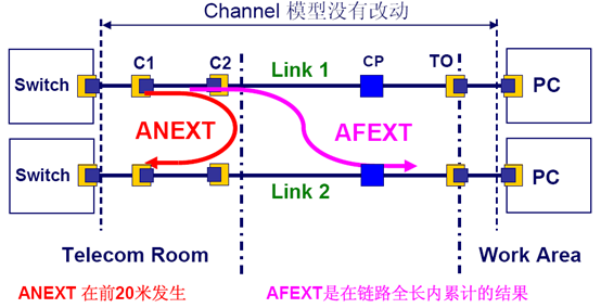 外部串扰测试