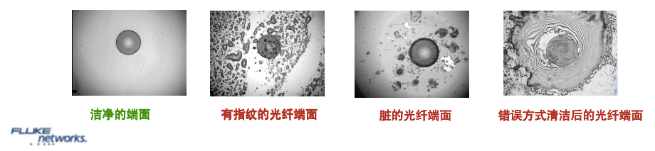 常见光纤端面问题