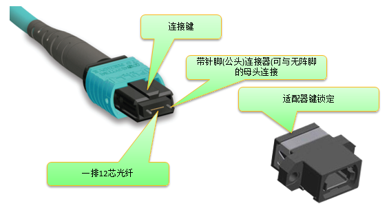 福禄克测线仪之MPO测试工具