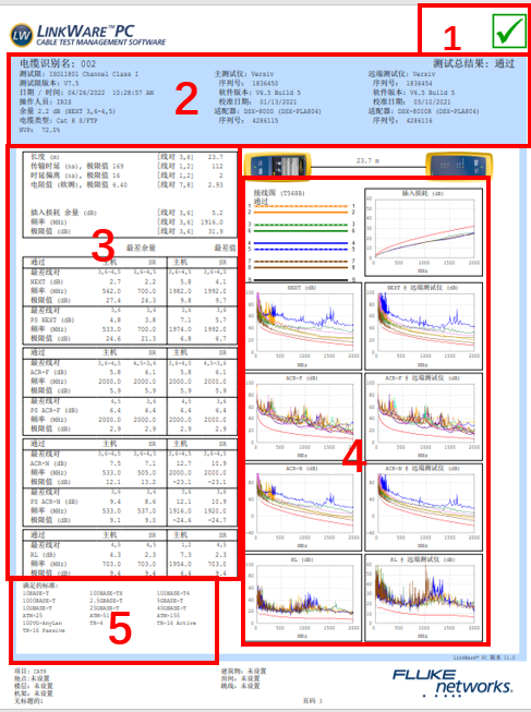 福禄克测试报告