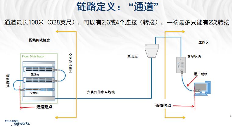 福禄克网络魏乐：物联网时代，传输测试是光纤项目关键