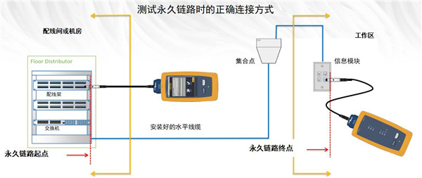 福禄克网络魏乐：物联网时代，传输测试是光纤项目关键