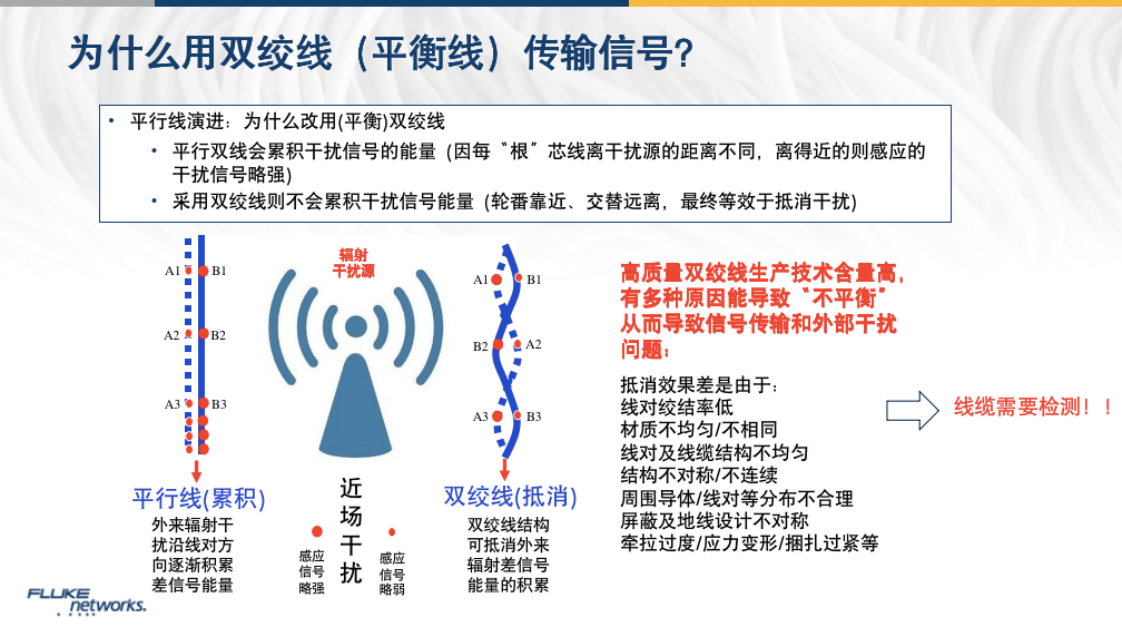 线缆抗干扰能力的重要参数